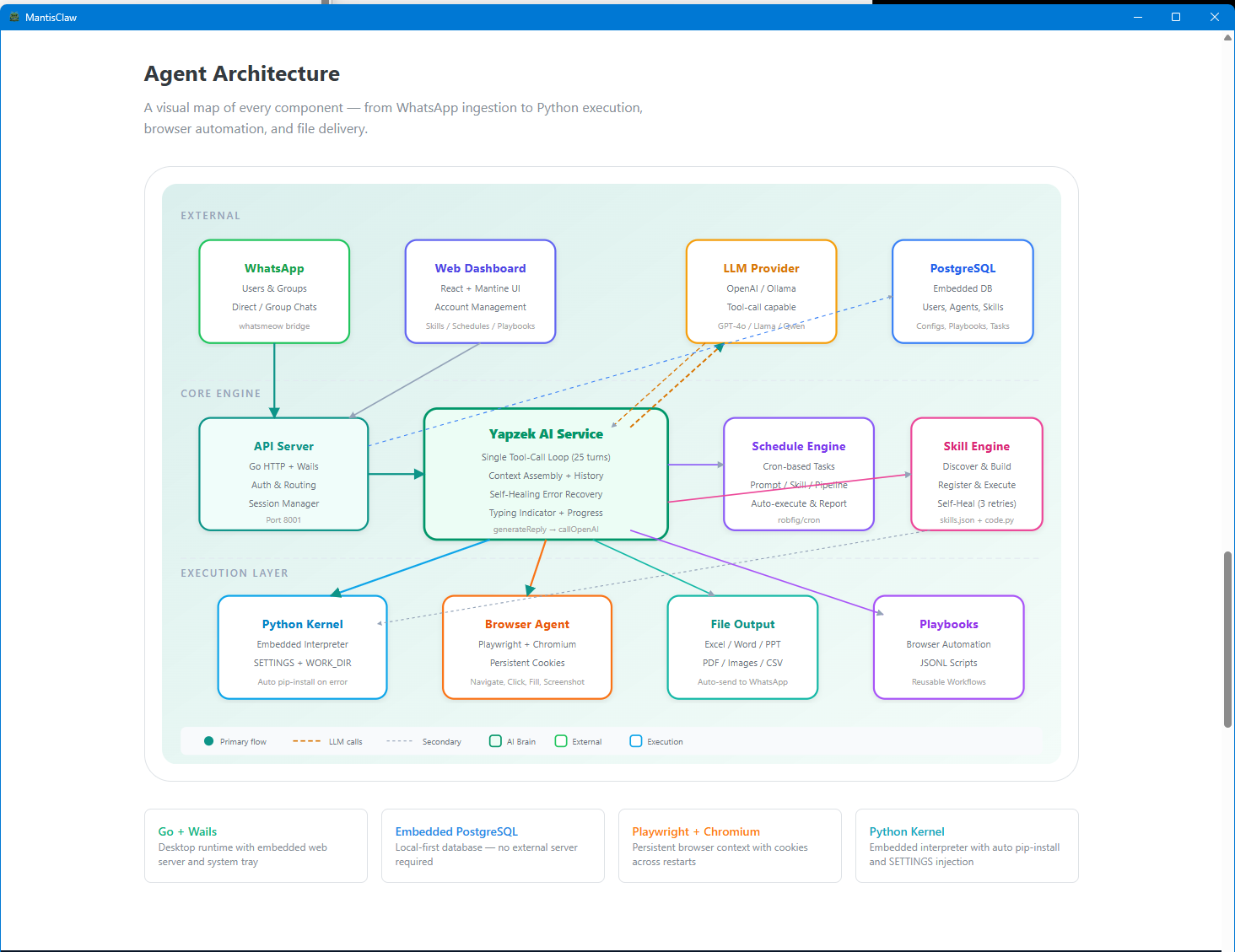 MantisClaw Architecture